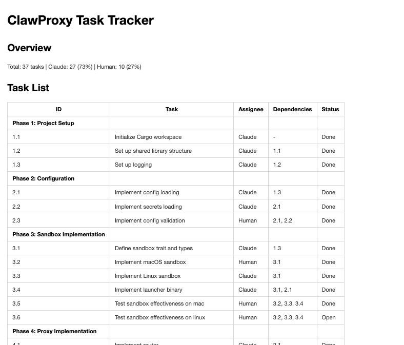 Task tracker